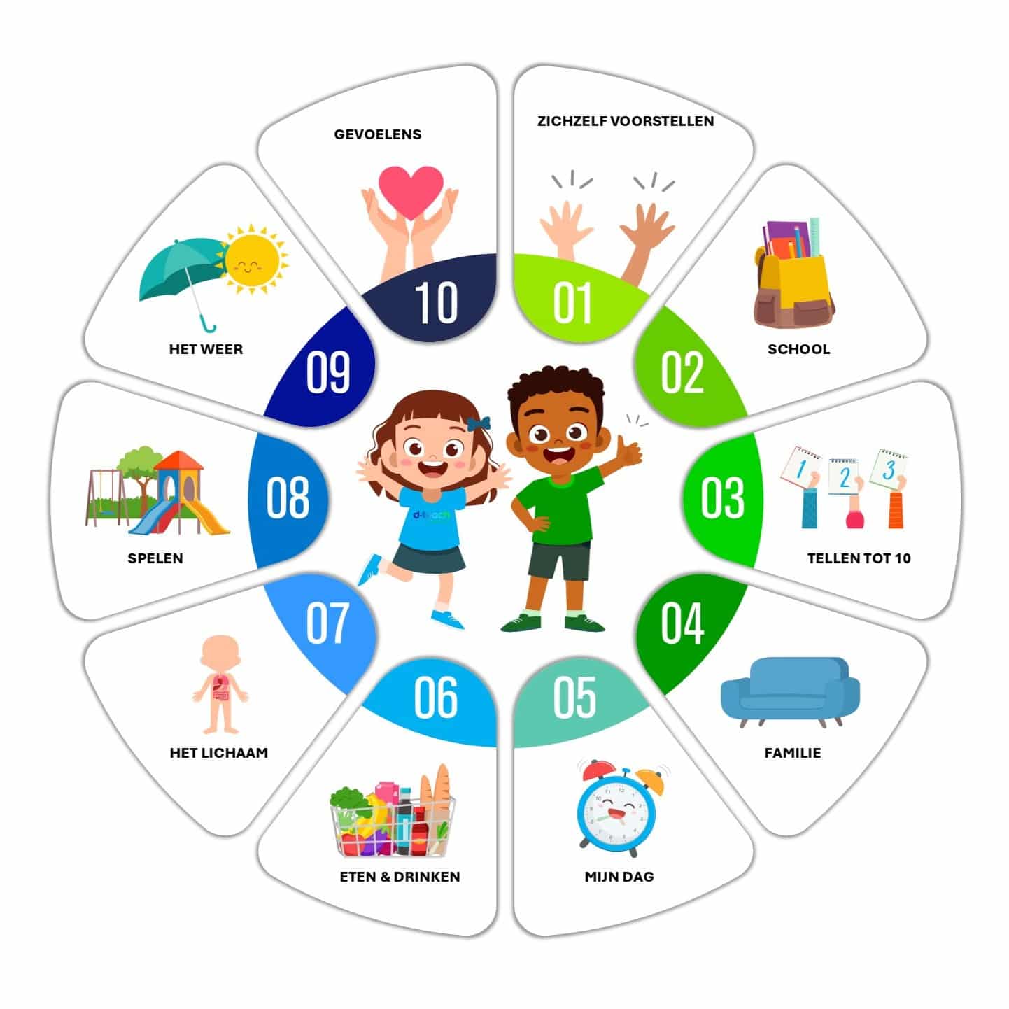 Overview of ten interactive Dutch e-learning modules
